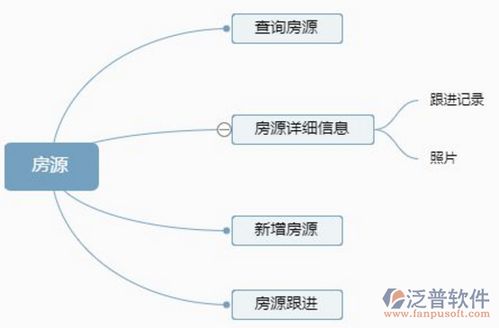 智能赋能 计算机专业在房屋中介领域的应用与系统开发的意义