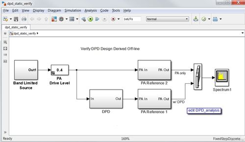 基于LMS与RPEM算法的自适应DPD设计扩展 从静态到自适应的Matlab/Simulink实现与软硬件应用