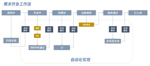 Tapd在研发团队中的使用技巧与持续优化实践