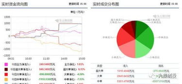 外资重仓9.4亿布局区块链龙头，计算机软硬件板块迎来新机遇