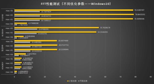 从FFT实测看近十年ARM与x86架构性能演进 软硬件协同发展的缩影