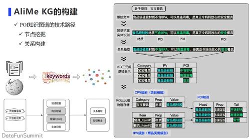 阿里小蜜多模态知识图谱的构建及应用 计算机软硬件的开发新视角